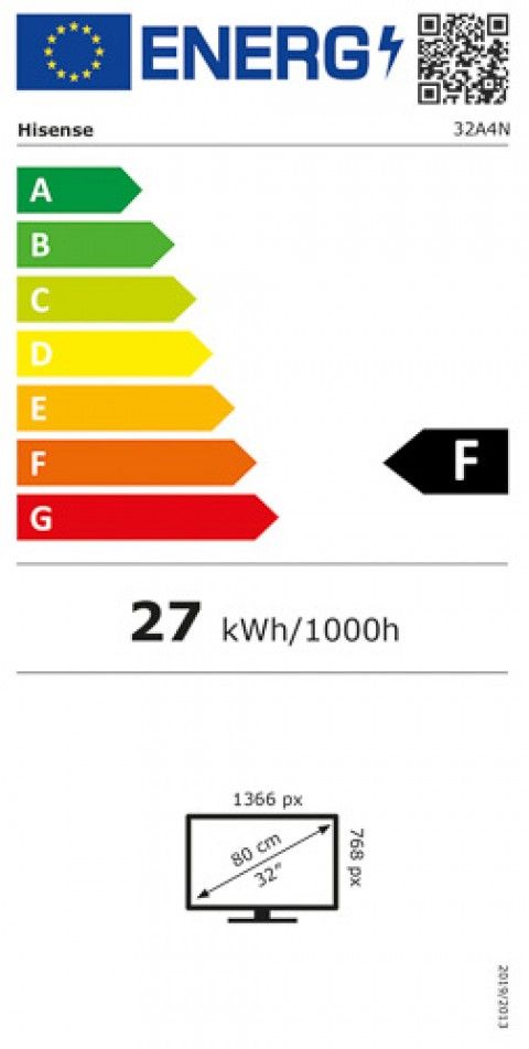 Classe de Eficincia Energtica F