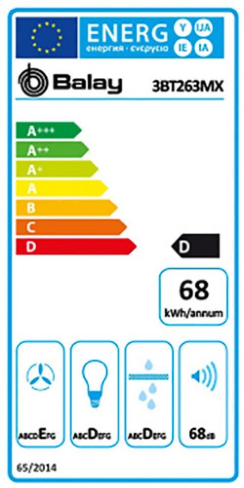 Classe de Eficincia Energtica D