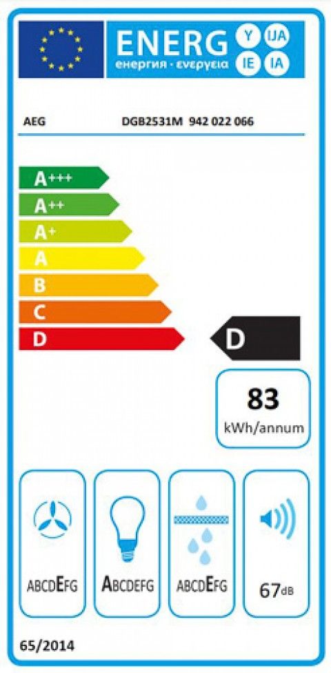 Classe de Eficincia Energtica D