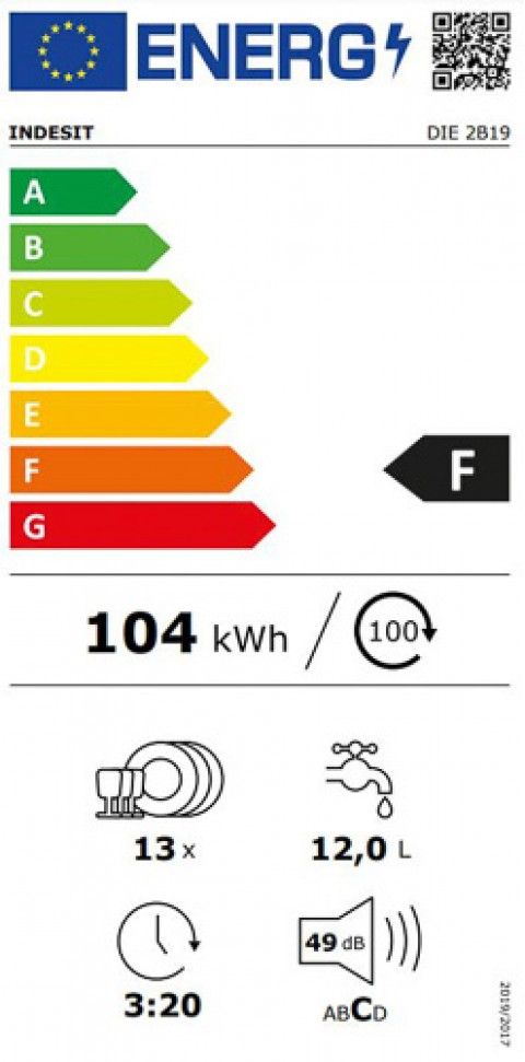 Classe de Eficincia Energtica F