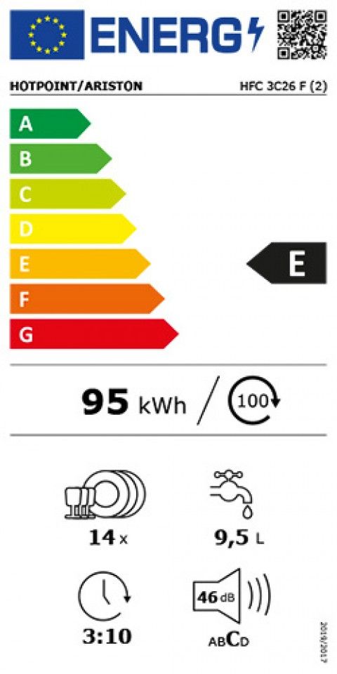 Classe de Eficincia Energtica E