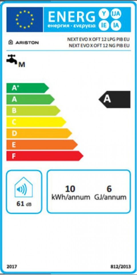 Classe de Eficincia Energtica A