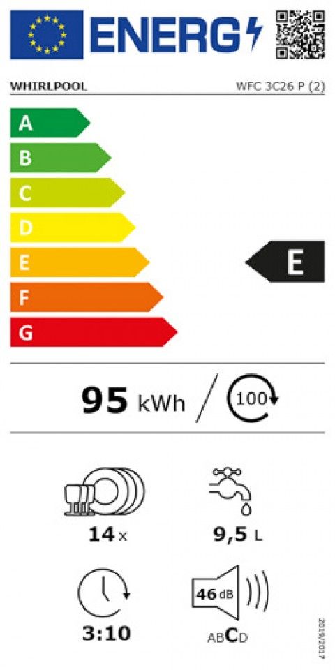 Classe de Eficincia Energtica E